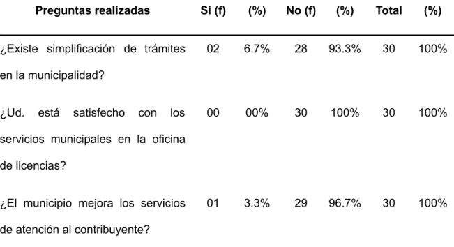 Tabla 03: Servicio que brinda la municipalidad.