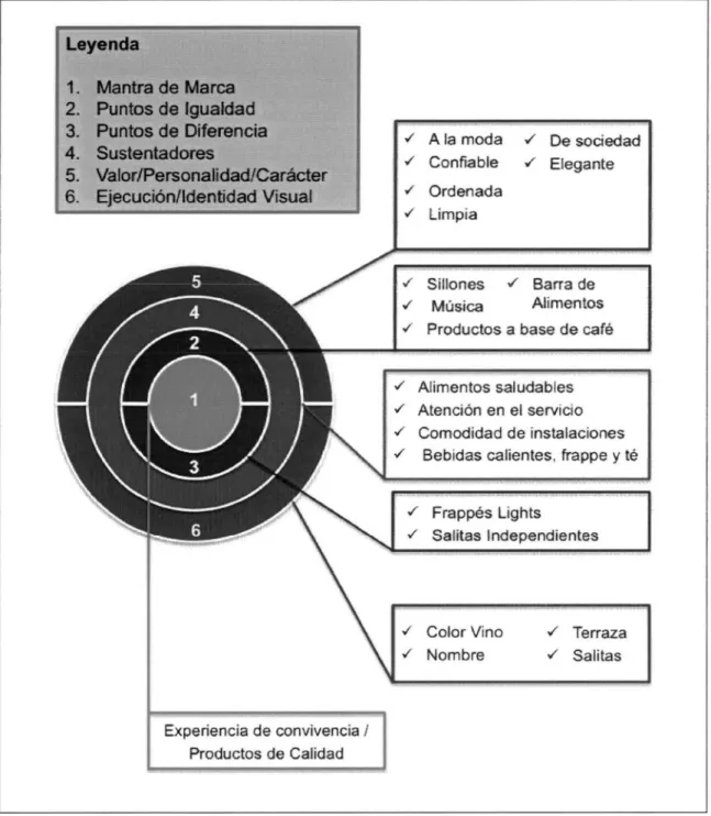 Figura 9:  Mantra  de SSCM 
