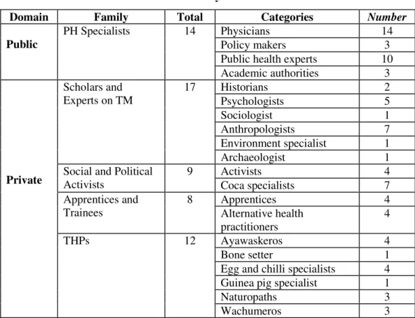 Table 1: Primary Informants 