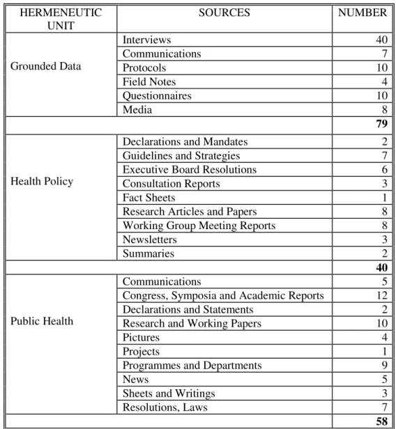 Table 2: Empirical Data  HERMENEUTIC 