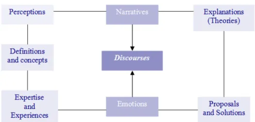 Fig.  3: Dimensions explored in the Interview Situation 