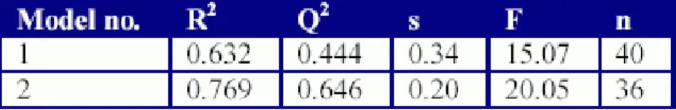 Table 1. QSAR models for carbonic anhydrase IV inhibition activity