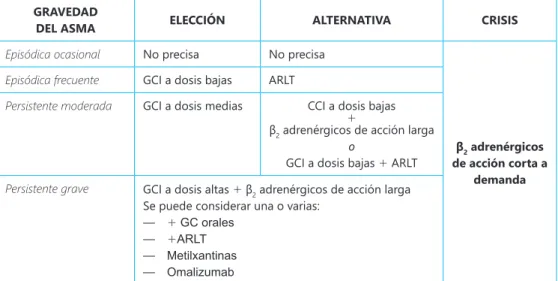 Tabla II.