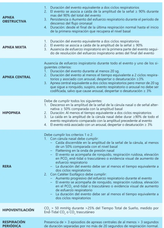 Tabla II.