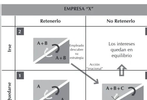 Figura 1 Modelo de decisiones
