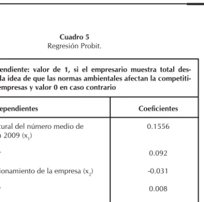 Cuadro 5 Regresión Probit.