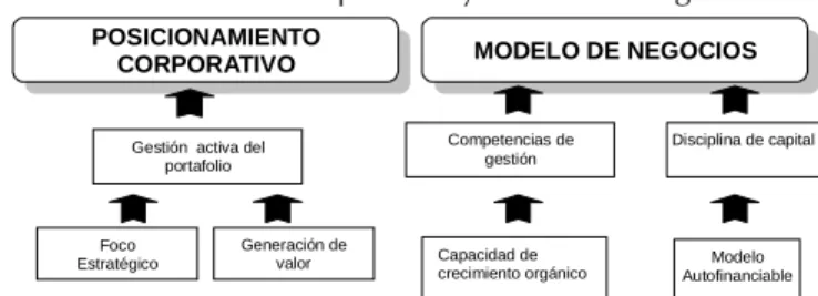 Cuadro 6 Indicadores Financieros