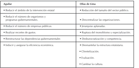 Tabla 2 Preceptos de la NGP.