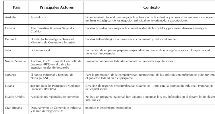 Tabla 2. Comparación entre los Diferentes Programas de Redes s