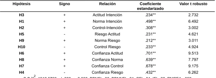 CUADRO 3. CONTRASTE DE HIPÓTESIS 