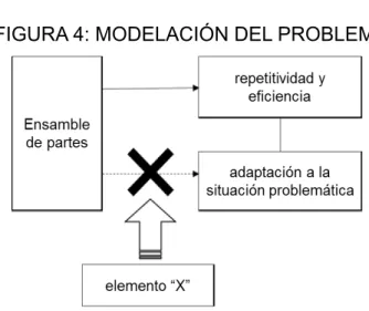 FIGURA 4: MODELACIÓN DEL PROBLEMA