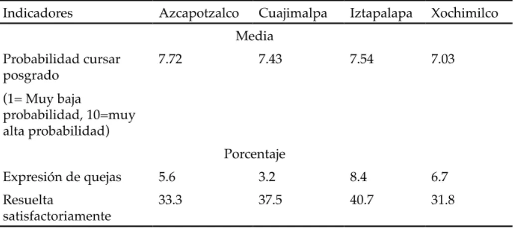 CUADRO 6. VALORES MEDIOS VARIABLE LEALTAD