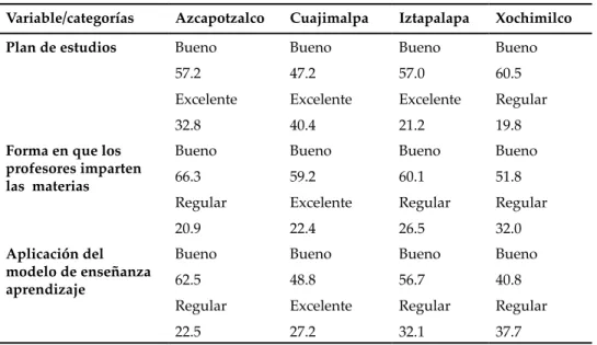 CUADRO 7. SERVICIOS EDUCATIVOS (%)