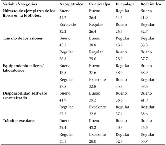 CUADRO 8. SERVICIOS DE APOYO (%)