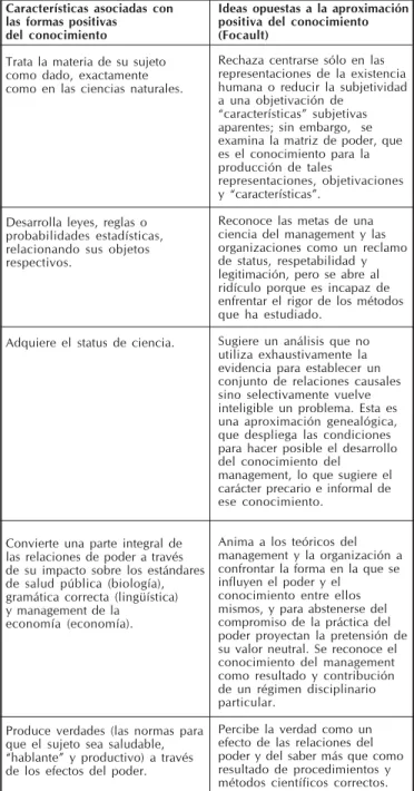 Tabla 2 Comparación de los conocimientos positivistas y antipositivistas