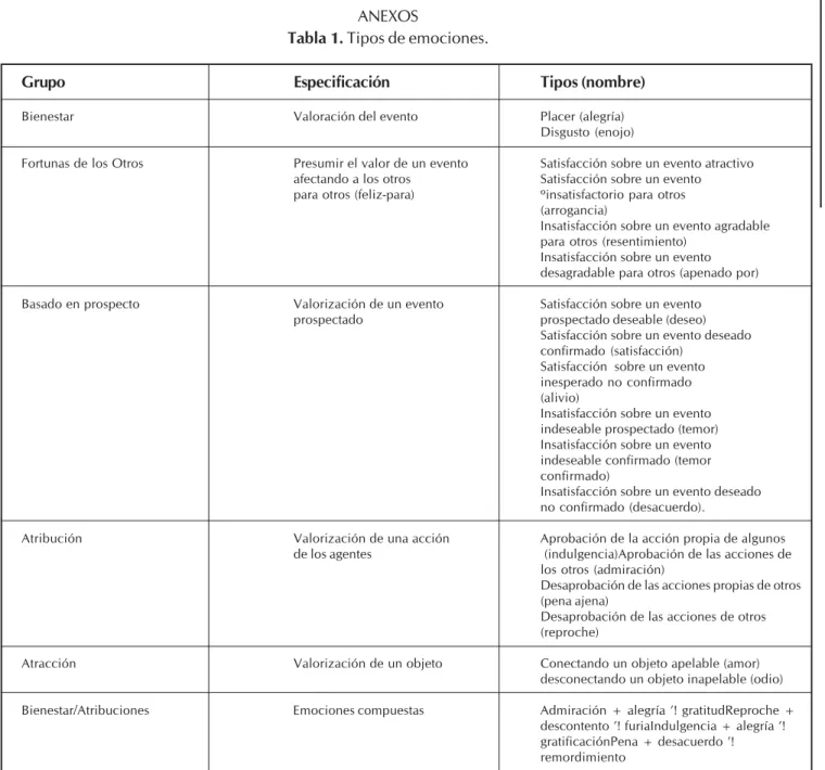 Tabla 1. Tipos de emociones.