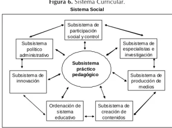Figura 6. Sistema Curricular.