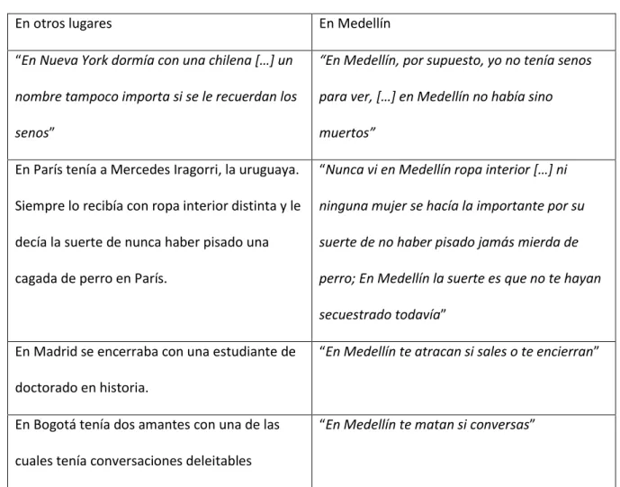 Tabla 5. Comparación de grandes urbes con Medellín 