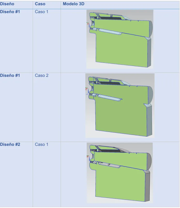 Tabla 6 Modelos 3D para CFD 
