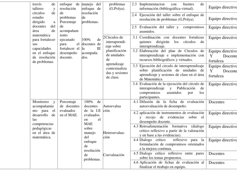 Figura 4. Matriz del Plan de Acción.