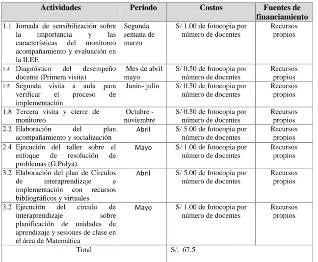 Figura 7. Cuadro de Presupuesto de Plan de Acción
