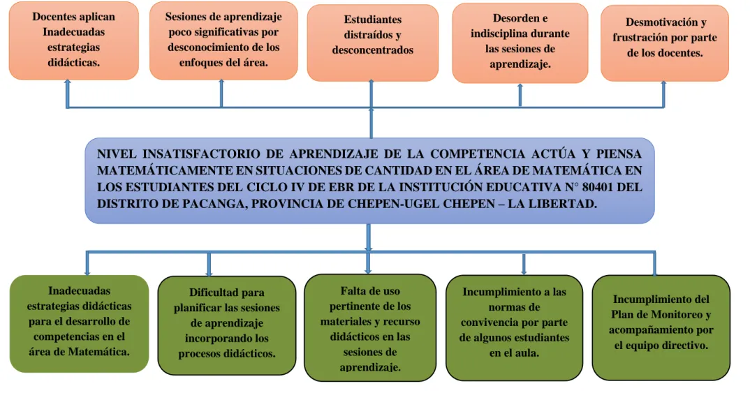 Figura 1. Árbol de Problemas. 