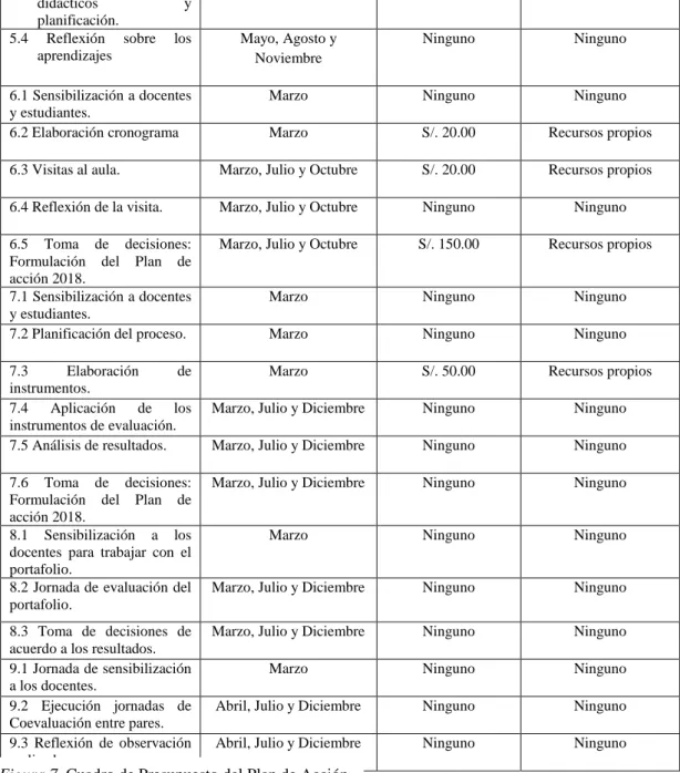 Figura 7. Cuadro de Presupuesto del Plan de Acción 