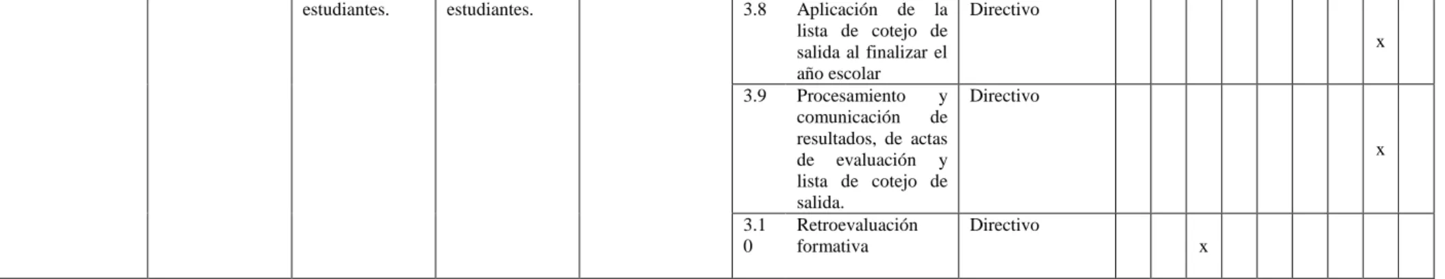 Figura 4. Matriz del Plan de Acción. 