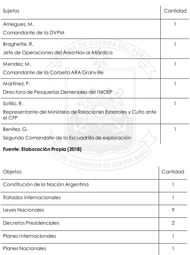 Tabla 2  Población 