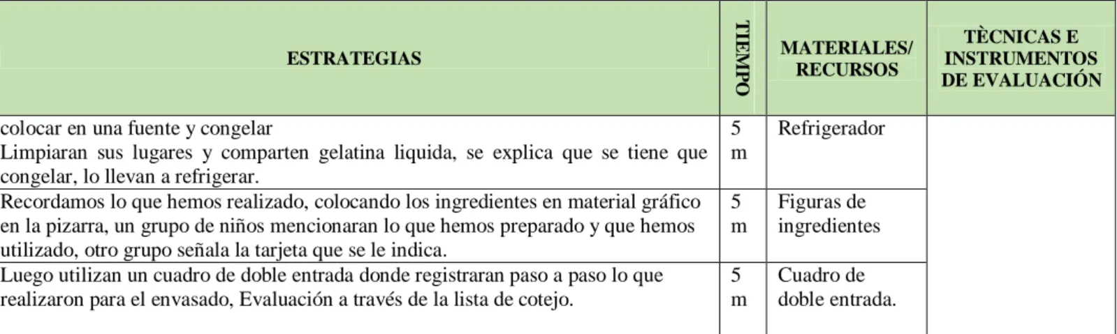 Cuadro de  doble entrada. 