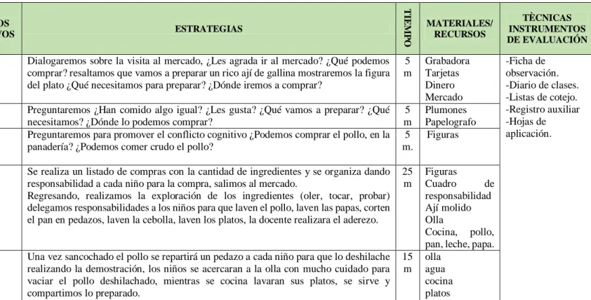 Cuadro  de 