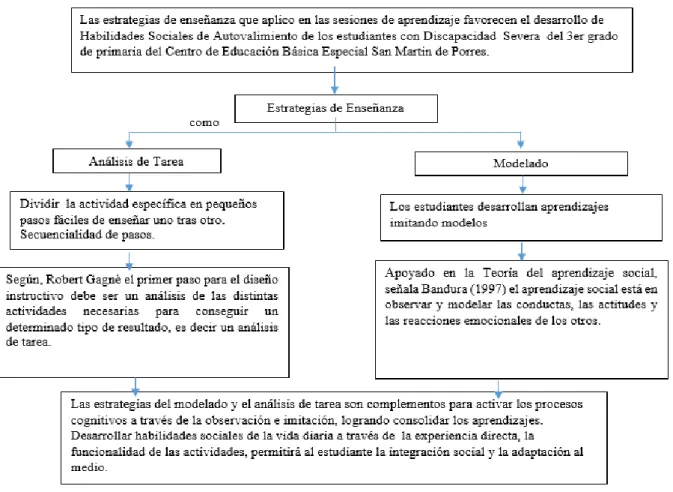 Figura 2. Mapa de la reconstrucción 
