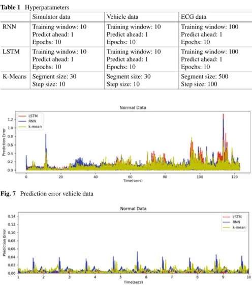 Table  1  Hyperparameters 