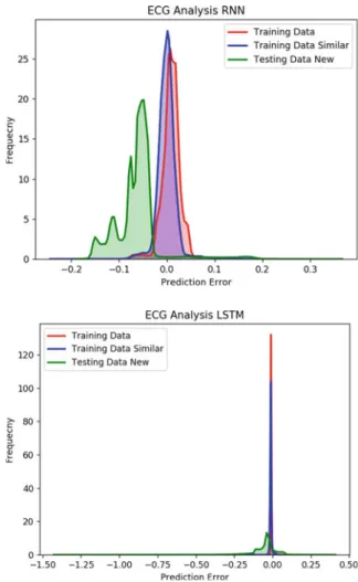 Fig.  11  Prediction  error  distribution 