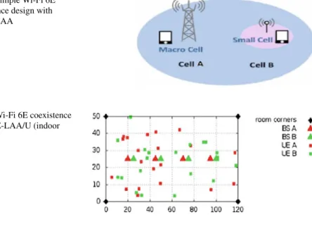 Figure  1  shows  the  two  cells  whose  radio  coverage  overlaps.  Two  operators  in  the  same  region  with  transmissions  may  impact  mechanisms  such  as  clear  channel  assessment,  adaptive  modulation,  and  coding