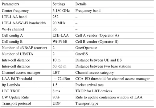 Table  2  Simulation  parameters  of  simple  scenario  (LAA  with  Wi-Fi  6E) 