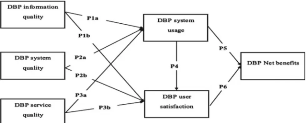 Fig.  1  Conceptual  model 