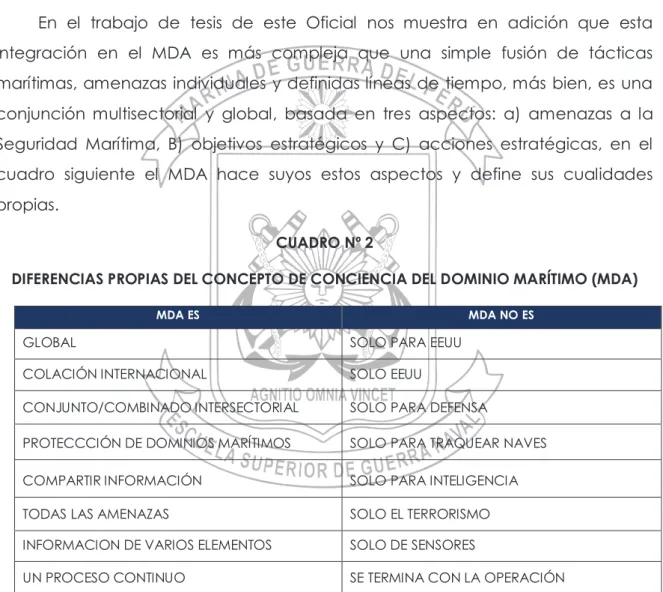 CUADRO Nº 2 