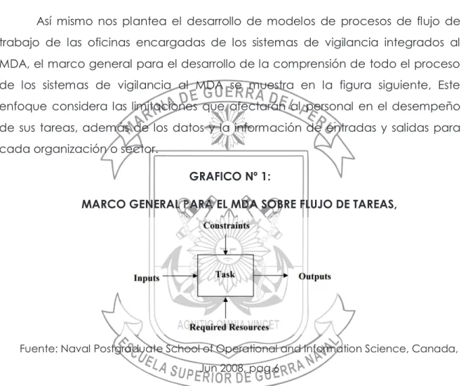 CUADRO Nº 2 