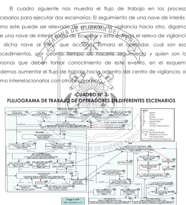 CUADRO Nº 3 