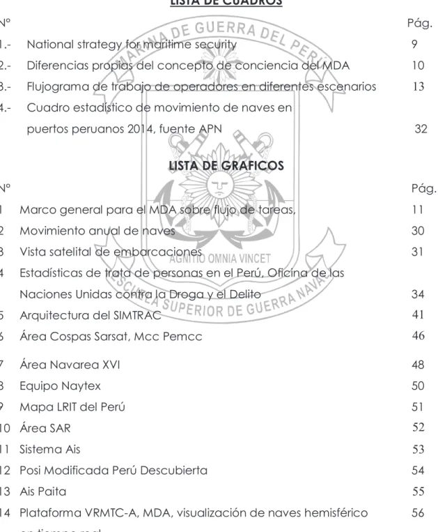 9  Mapa LRIT del Perú  51 