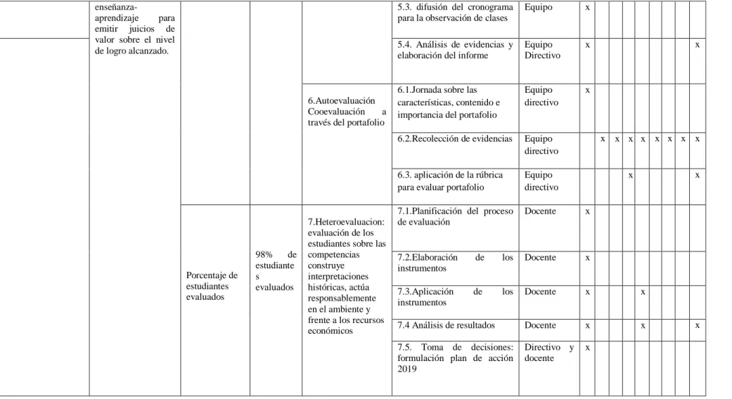 Matriz Del Plan De Acción - Diseño De Plan De Acción