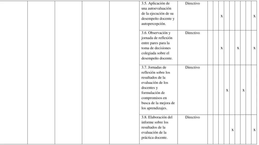Figura 4. Matriz del Plan de Acción.