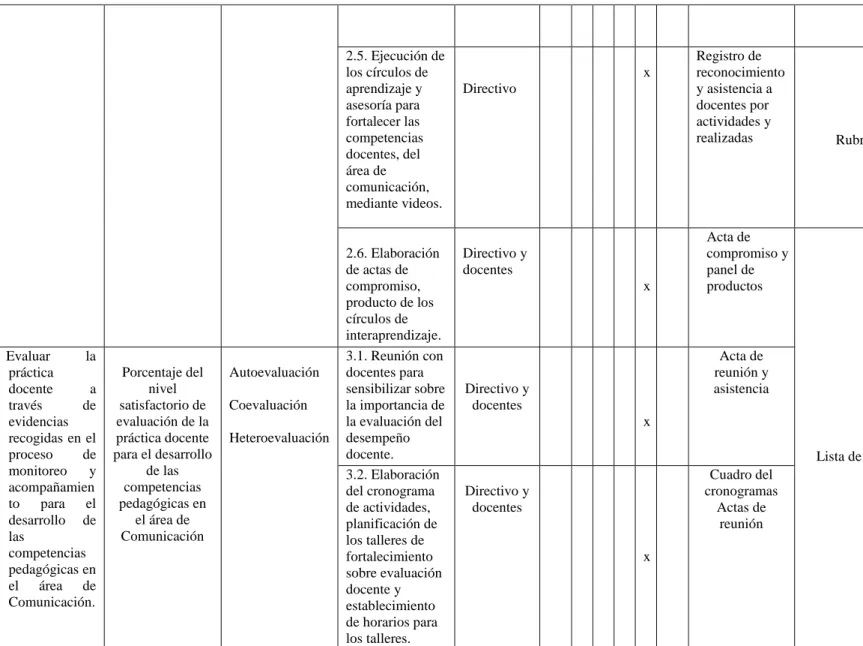 Cuadro del  cronogramas 