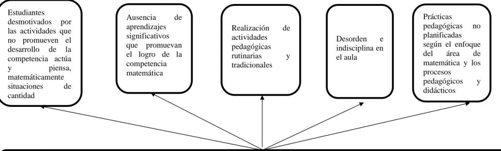 Figura 1. Árbol de problemas 