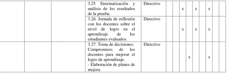 Figura 4. Matriz de plan de acción 