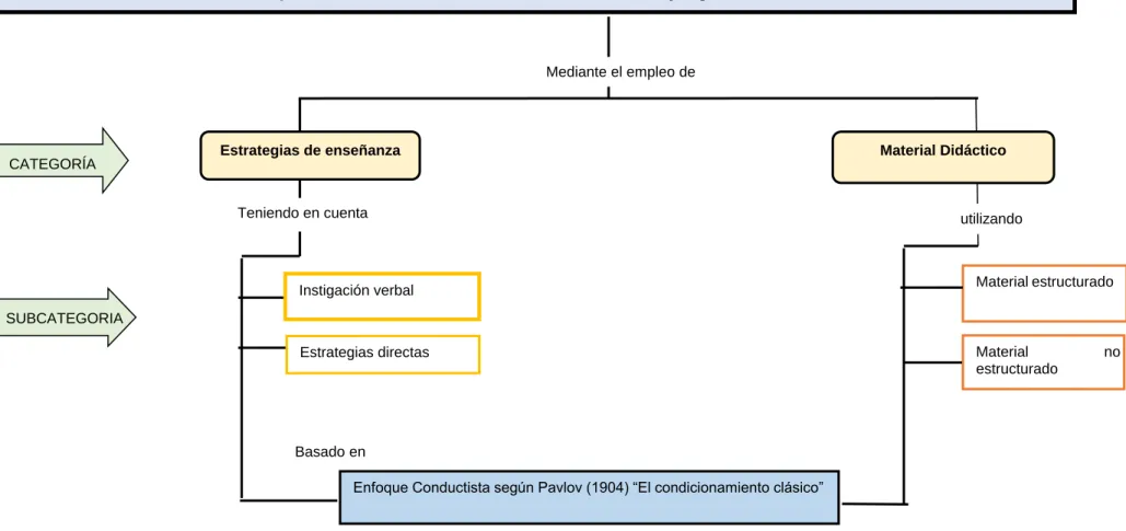 Figura 1. Mapa de la deconstrucción de la práctica pedagógica 