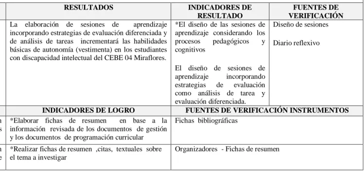 Tabla del plan de acción 1 