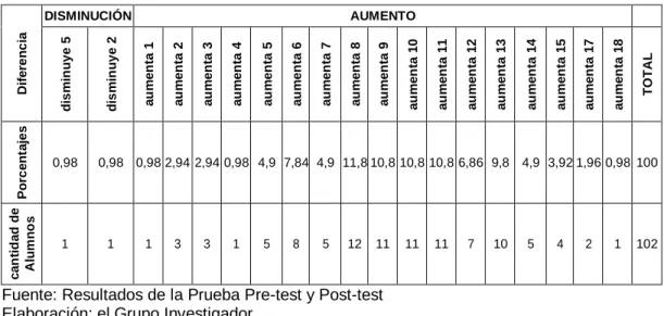 TABLA Nº 20 