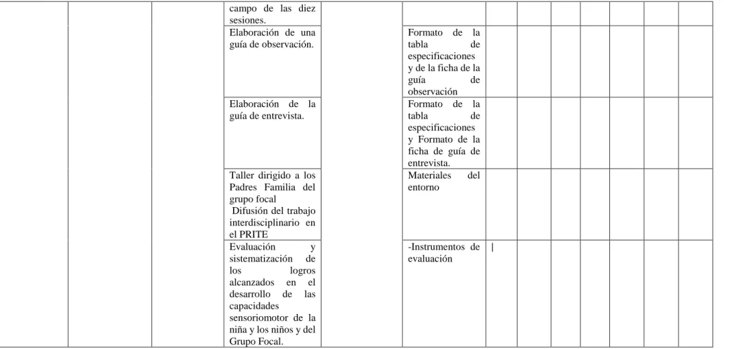tabla  de 